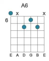 Guitar voicing #0 of the A 6 chord